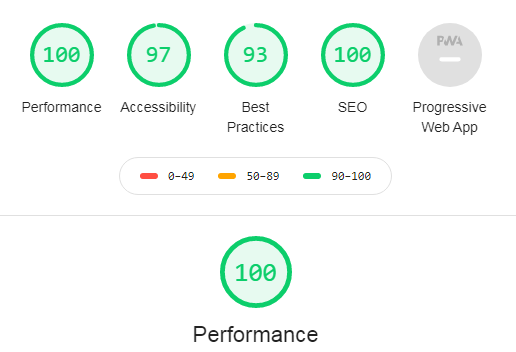 Google Chrome Simtech AG Audit Result